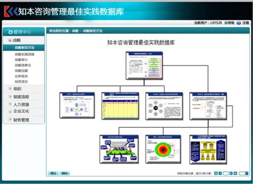 對標世界一流，創(chuàng)新四大核心方法